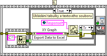 kde Z je měřená normovaná impedance vůči impedanci analyzátoru MS420B M AG [db] je hodnota přenosu změřená analyzátorem MS420B a θ [ ] je fáze změřená analyzátorem MS420B Obr. 4.