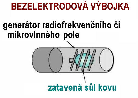 Atomová ABSORPČNÍ spektrometrie ATOMOVÁ ABSORPČNÍ spektrometrie - ZDROJ ZÁŘENÍ -