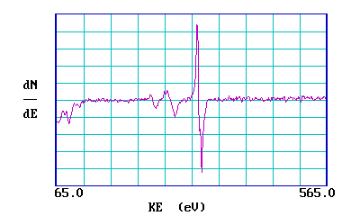 Augerova elektronová