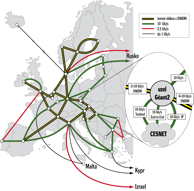 Topologie sítě