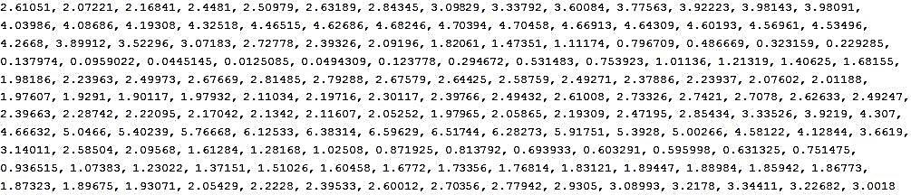 EMI, Vol., Issue 3, ISSN: -99 (Print), 5-353X (Online) Obrázek 7: Graf prognózy Inflace - model ARIMA(,,)(3,,) Předpovědi; Model:(,,)(3,,) Sezónní posun: Vstup: INFLACE Začátek původ. : Konec původ.