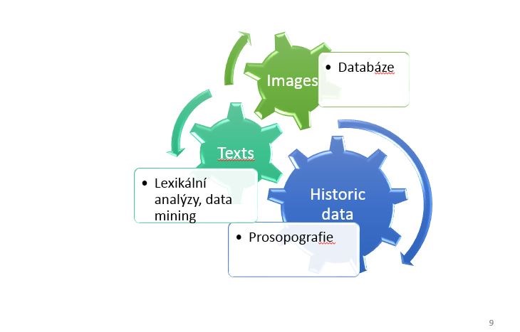 Lexikální analýzy, data