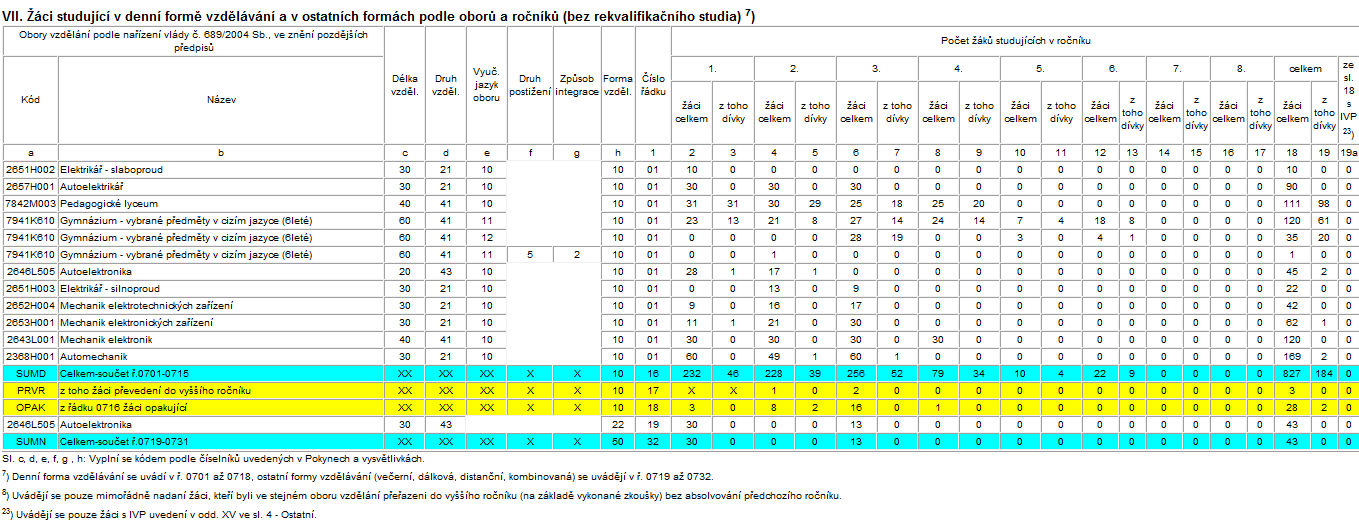 Název Číslo Vlastník D2101-55