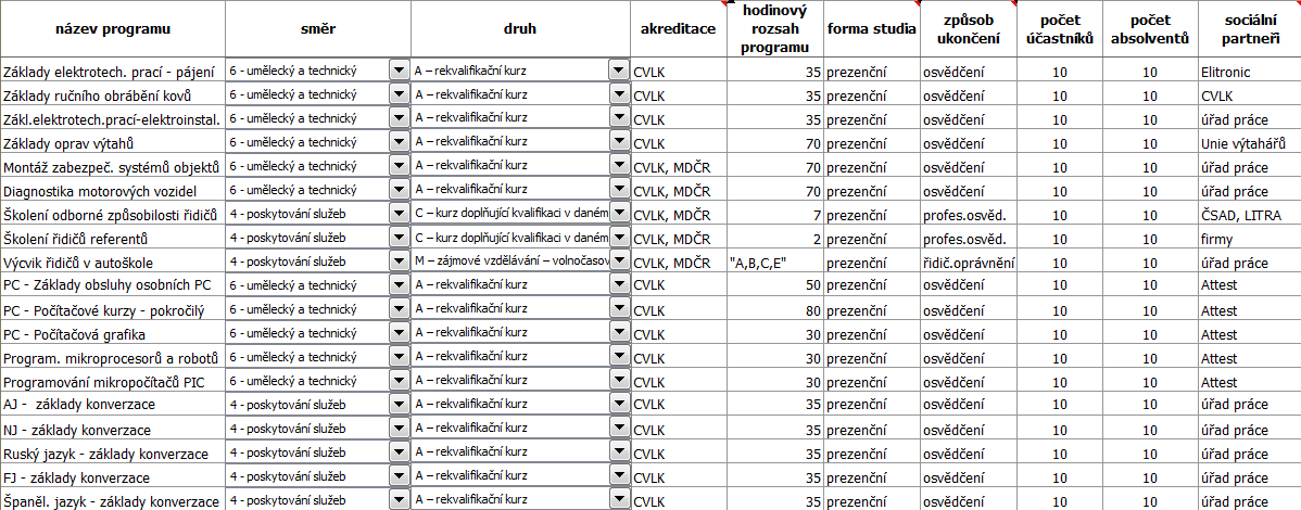 Název Číslo Vlastník 6.