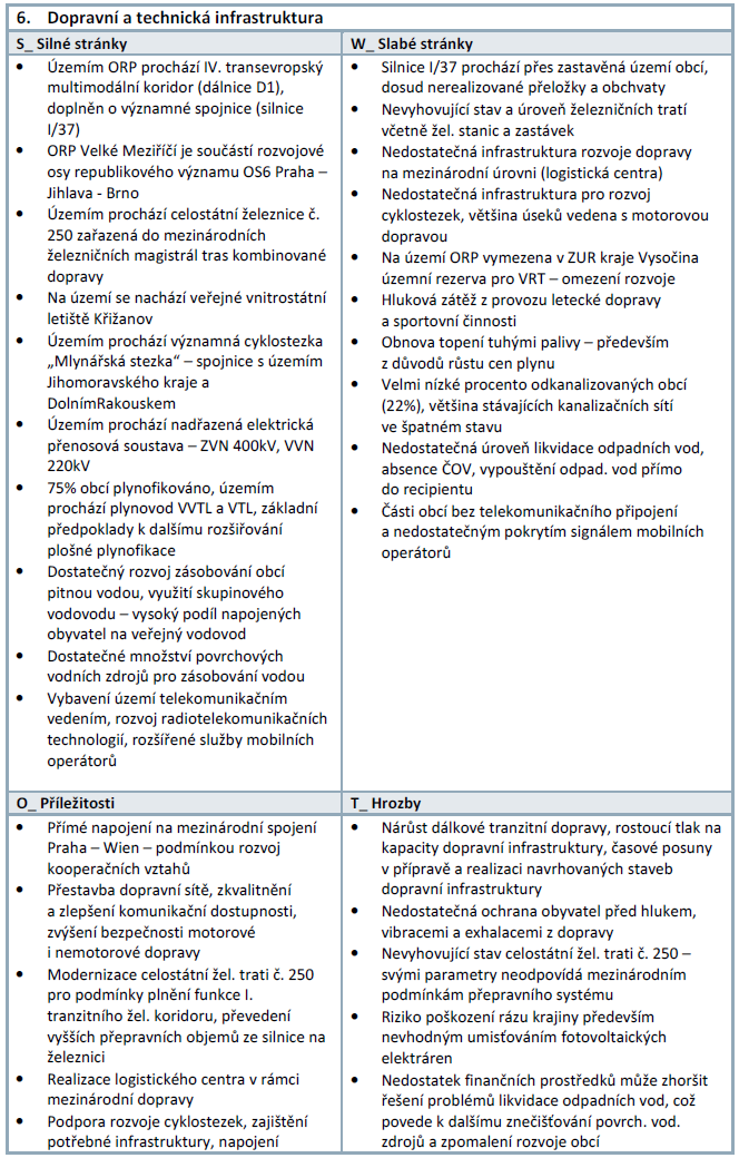 6. Dopravní a