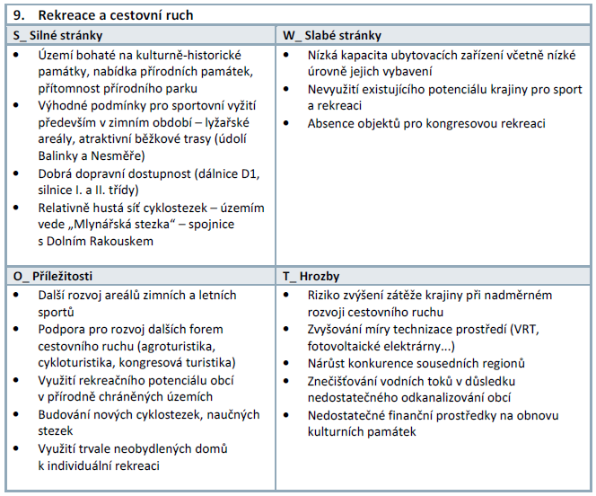 9. Rekreace a cestovní ruch Zastoupení jevů a hodnocení za řešené úz