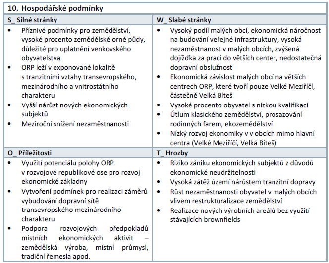 10. Hospodářské podmínky Zastoupení jevů v řešeném území k. ú. Petráveč: Silné stánky: exponovaná lokalita, blízkost města Velké Meziříčí, dobrá dopravní dostupnost, nárůst nových ekonomických subjektů.