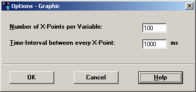 2.7 Záznam dat Pro zobrazení průběhu vybraných proměnných v grafickém nástroji Conceptu je třeba označit požadované parametry v Advanced monitoru pomocí tlačítko CTRL a klepnout na tlačítko Graphics.