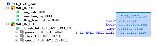 6 FUNKČNÍ BLOKY V knihovně LG_HVAC_Lib jsou definovány následující funkční bloky: Funkční blok fblg_hvac_com fblg_hvac_web Popis Komunikace se sítí LG protokolem LGAP Podpora pro ovládání zařízení v