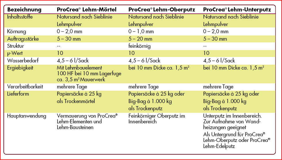 ProCrea - hliněné omítky &