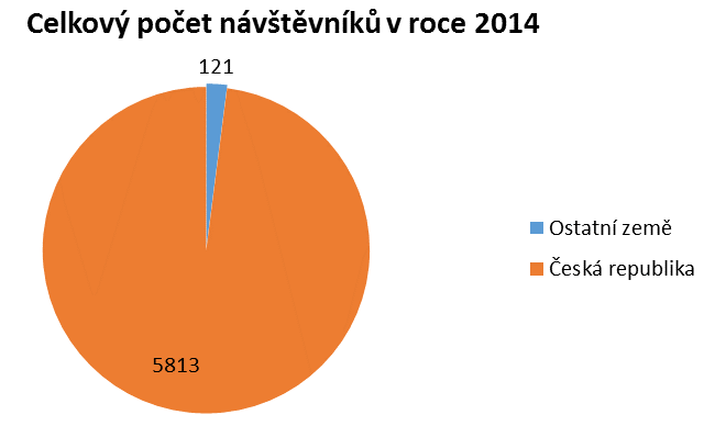 Jedním z pozitivních počinů tohoto roku bylo, že na základě provedené kontroly asociace turistických informačních center (A.T.I.C.