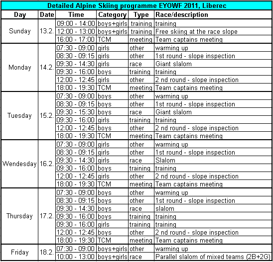 Program Harmonogram příprav o 11-01/10 příprava na generální zkoušku ODM 2010 o 02/10 ODM 2010 o 10/10 Finální zpracování propozic a vydání pravidel pro týmový závod v paralelním slalomu o 10/10