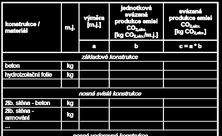 E.01 Potenciál globálního