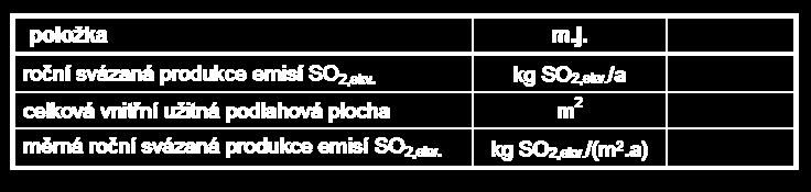 E.02 Potenciál okyselování