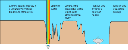 Atmosféra