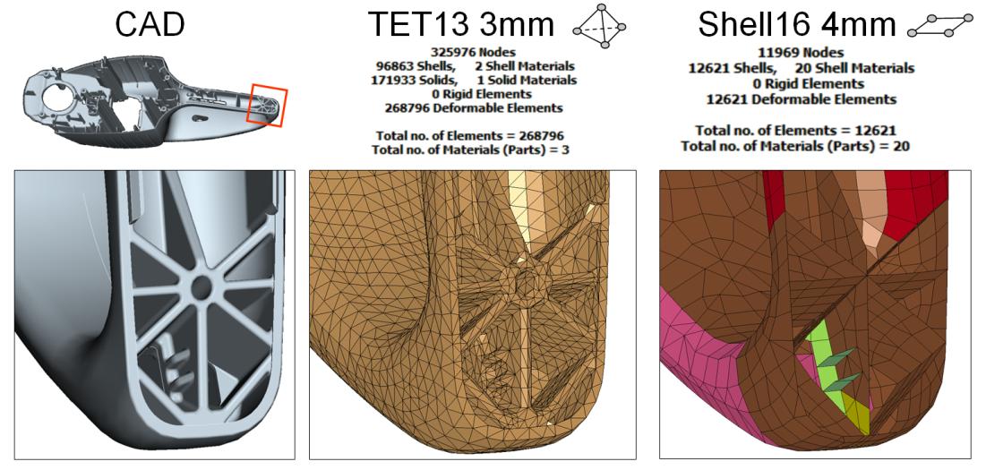 HEXAHEDRAL elementy nebyly pro svoji náročnost při generování sítě dále zkoumány.