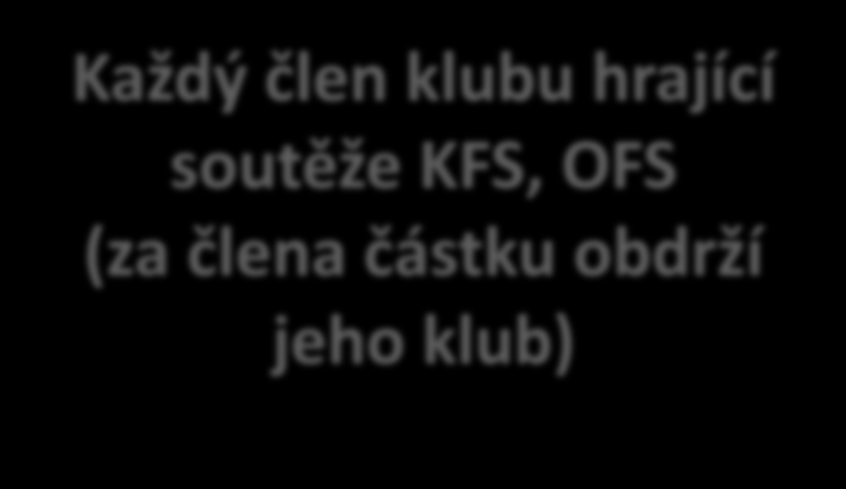 Výhody členství ve FAČR od roku 2013 stav k 15.10.