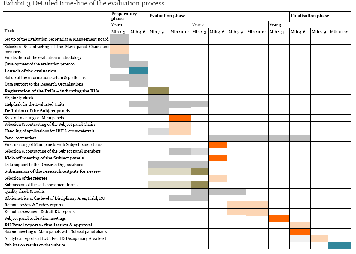 Monitoring v