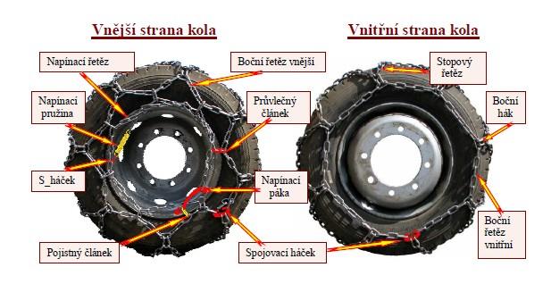 Náhradní