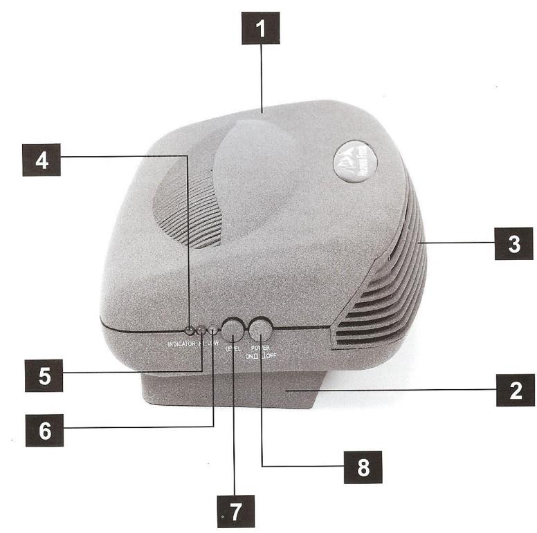 Komponenty 1. Kryt 2. Základna 3. Mřížka 4. Dioda zapnutí (červená) 5. Dioda vysokého výkonu (zelená) 6. Dioda nízkého výkonu (žlutá) 7.