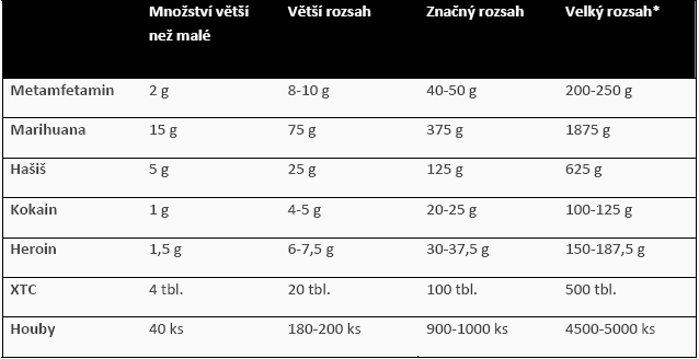 75 2.3.4. NEDOVOLENÉ PĚSTOVÁNÍ ROSTLIN OBSAHUJÍCÍCH OMAMNOU NEBO PSYCHOTROPNÍ LÁTKU ( 285) 2.3.4.1. Obecná charakteristika Pro uvedený trestný čin je postižitelný podle 285 odst.