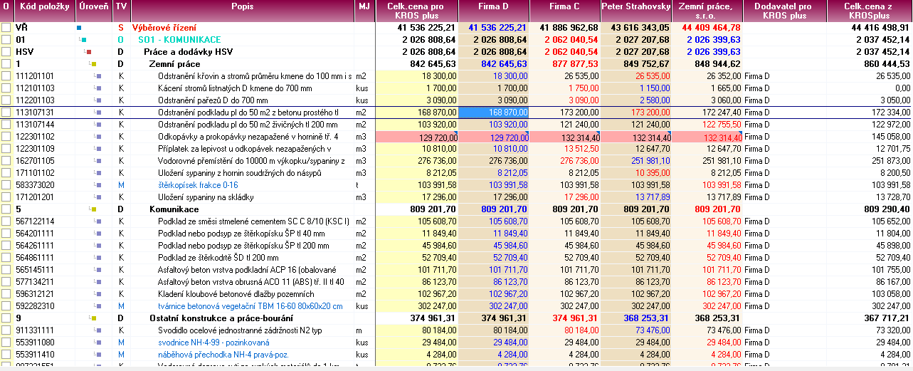 7 Vyhodnocení nabídek v modulu Oferta Vyplněné zadání od uchazečů (nabídky) může následně zadavatel v KROS plus vzájemně porovnat v modulu Oferta a to až do úrovně položek jednotlivých soupisů