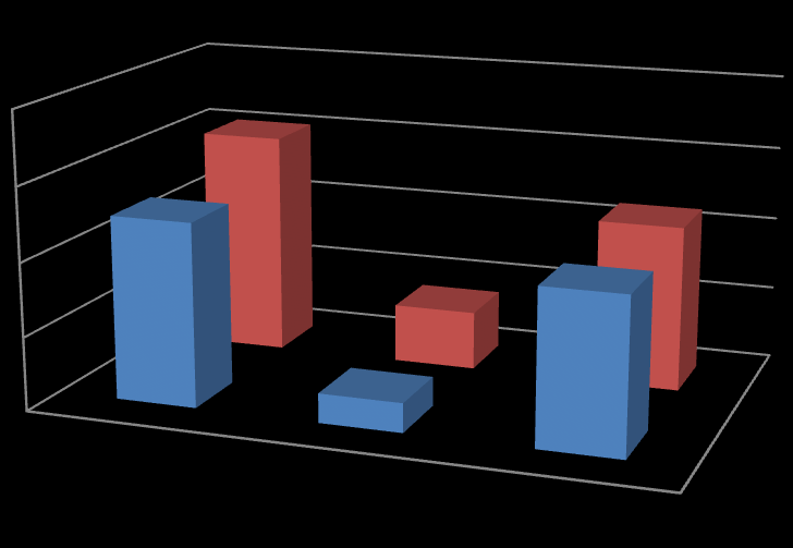 Nepedagogičtí pracovníci ve školním roce 2013/2014 počet fyzických osob přepočtené úvazky Interní pracovníci 9 0,935 Externí pracovníci 0 0 Další údaje o nepedagogických pracovnících ve školním roce