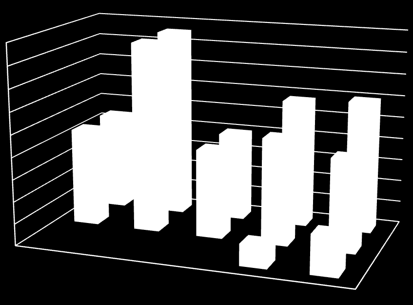 5. Údaje o výsledcích vzdělávání žáků Celkový prospěch žáků ve škole za uplynulý školní rok 2013/2014 Ročník Počet žáků Celkem Prospělo s vyznamenáním Prospělo Neprospělo Hodnoceno slovně 1.