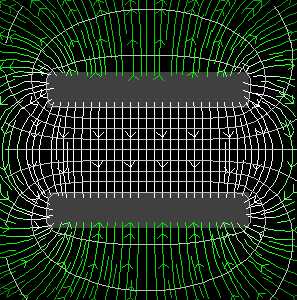 Elektrické pole dvou nabitých desek Elektrické siločáry jsou vždy kolmé na ekvipotenciální plochy (pokud se náboj pohybuje po ekvipotenciální.