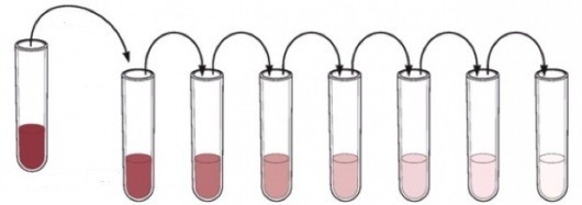 Základní techniky práce v laboratoři / 8 VYJADŘOVÁNÍ SLOŽENÍ ROZTOKŮ c Látková koncentrace, molarita (c) = látkové množství rozpuštěné látky A připadající na jednotku objemu roztoku. na V A = = ma V.