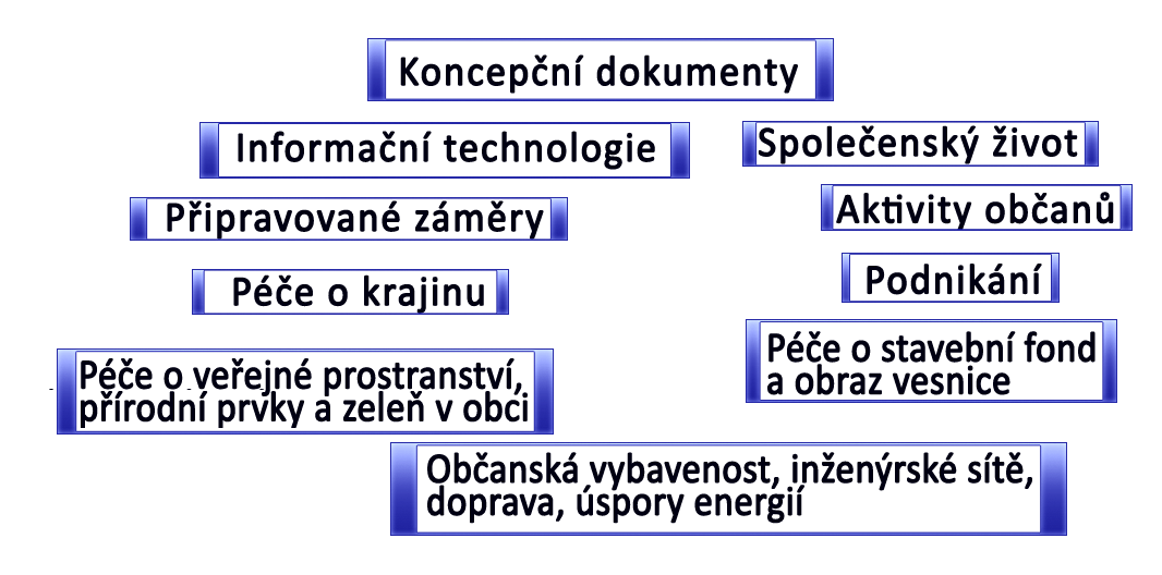 všestranný rozvoj a vyvážená