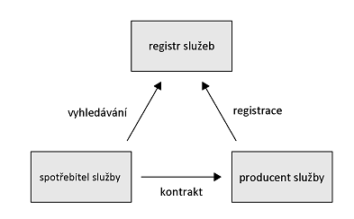 na vývoj moderních aplikací.