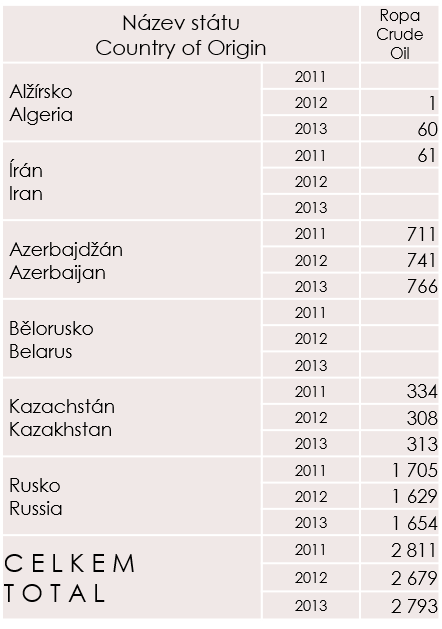 Odlišný přístup států k obchodování se zahraničím Zahraničně obchodní politika Pasivní pojetí vnějších obchodních vztahů upřednostňuje zajištění chybějících surovin, potravin nebo výrobků, pro