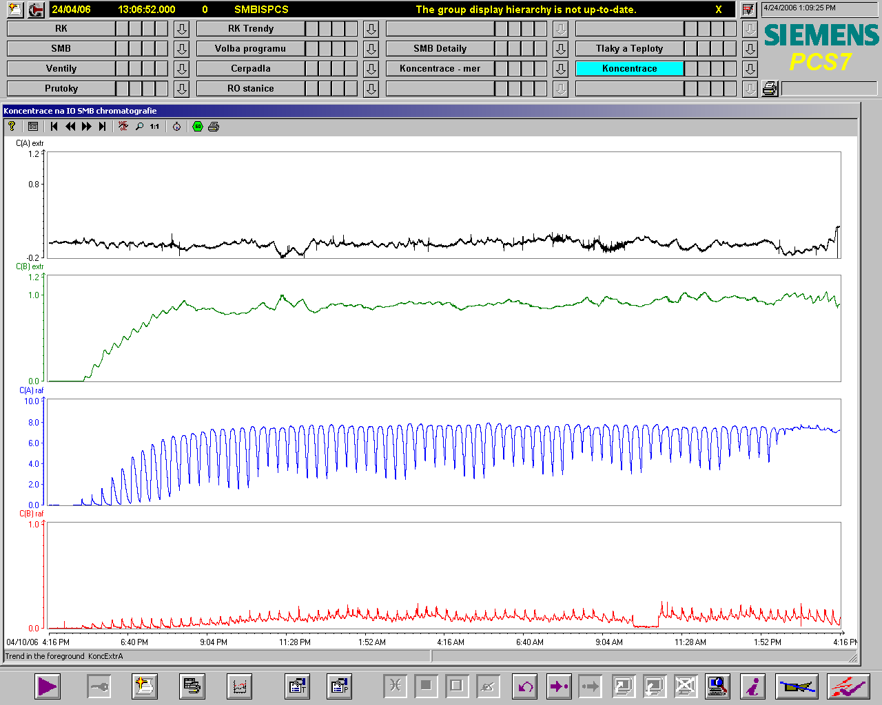 Diskontinuální a kontinuální chromatografická separace Aplikace diskontinuální separace kontinuální separace Desorption curve for lactose hydrolyzate g/l 60 50 40 GOS Lac