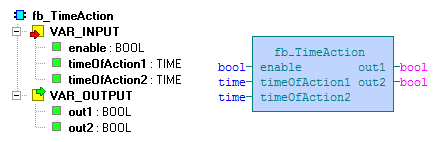 6.15 Funkční blok fb_timeaction Knihovna : icontrollib Funkční blok fb_timeaction slouží k vytvoření impulsu v uživatelem zadaný čas.