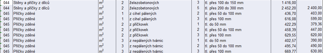 CENY VE STAVEBNICTVÍ III.Q/2009 Ve 3. čtvrtletí 2009 index cen stavebních prací proti předchozímu období nezaznamenal změnu stejně jako ve 2. čtvrtletí 2009. Nejvýše vzrostly ceny výstavby místních komunikačních vedení (+ 1,1 %).