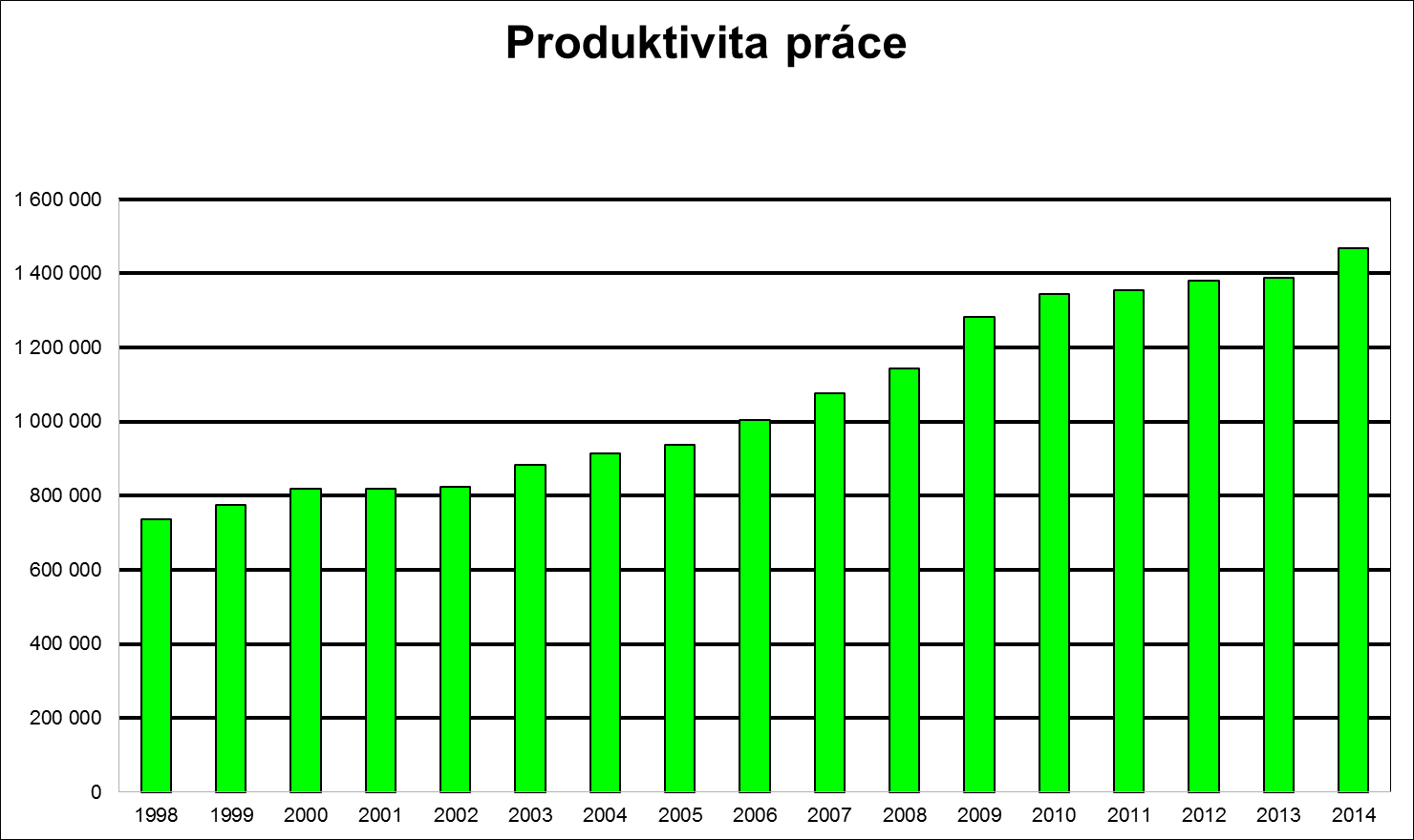 Graf č. 2 Porovnání ceny vodného + stočného VAKu Náchod, a.s. s cenou celostátního průměru v ČR Graf č.