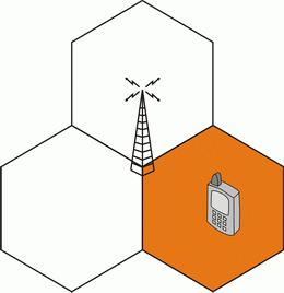 Cell Of Origin (COO, CGI) přesnost závisí na hustotě buňek Signal Attenuation-Received Signal Strength