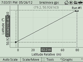 10 c) graf závislosti zeměpisné šířky na relativní šířce Latitude vs.