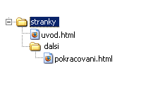 Odkazy v HTML Pro odkaz se (v části <body>) používá prvek <a> Absolutní odkaz obsahuje kompletní URL <a href=