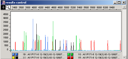 STR data