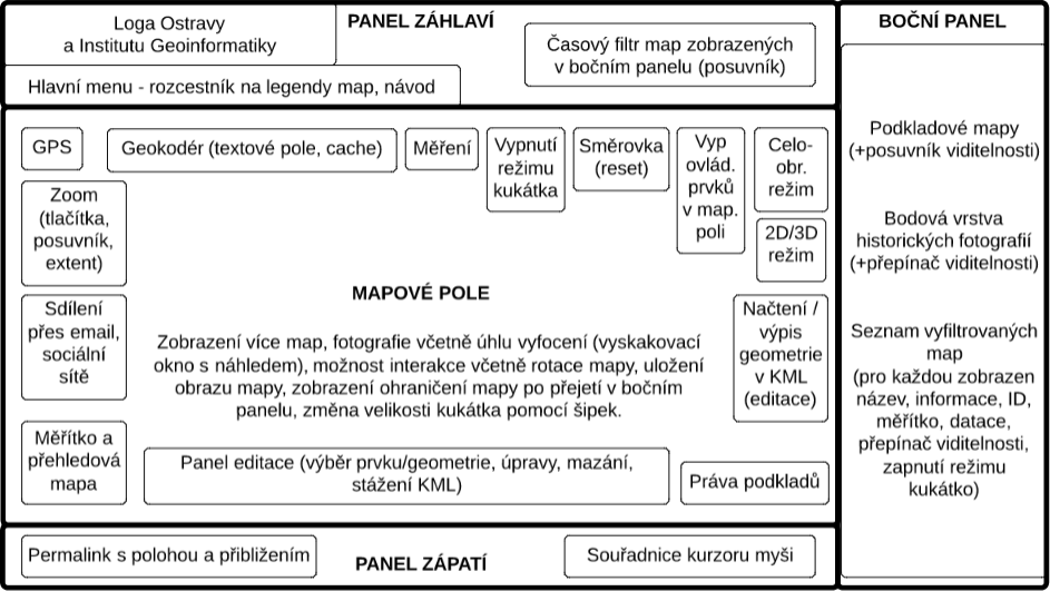 U poškozených map (přehyb, trhliny, polití) došlo k opravě obrazu pomocí technik spočívajících v klonování textur z jiného místa mapy, nahrazení poškozených oblastí a dokreslení linií.