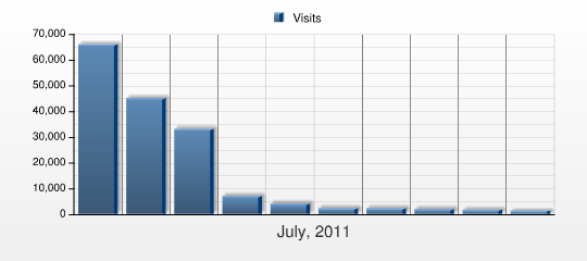 Externí odkazy (podle domény) This report shows the referring domains that directly referred visits to your web site: if a referring domain generated a visit, then the visit is attributed to the