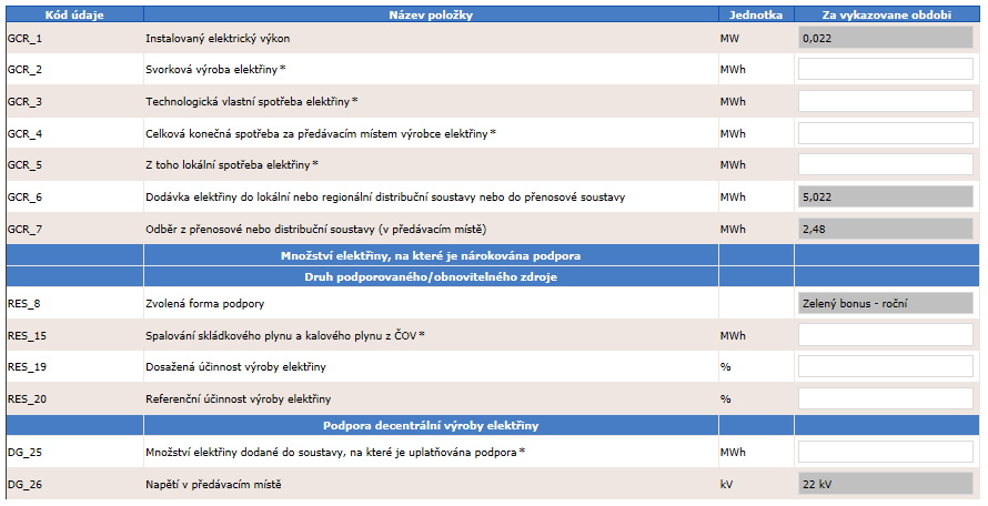 6.3.11 Důlní plyn Kód údaje Název položky Popis Základní údaje pro všechny typy zdrojů Popis údajů v této části výkazu je společný pro všechny typy zdrojů. Je uveden v kapitole 6.3. Množství elektřiny, na které je nárokovaná podpora - Důlní plyn RES_8 Zvolená forma podpory Uživatel nevyplňuje, automatické načtení ze systému.