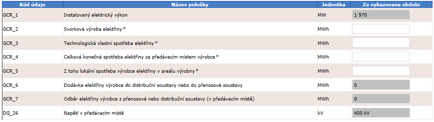 CHP_22 Úspora primárních paliv ÚPE Hodnota, která se dopočítává po vyplnění dat o KVET.