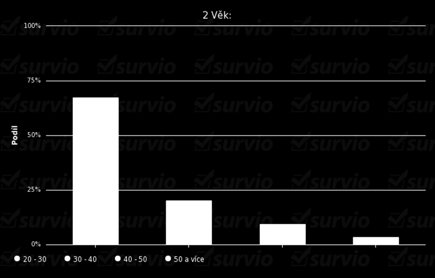 Otázka č. 2: Věk Otázka č. 2 směřovala na zjištění věkové kategorie dotazovaných. V grafu 3 je zobracen procentuální podíl respondentů zařazených dle svých odpovědí do jednotlivých věkových kategorií.