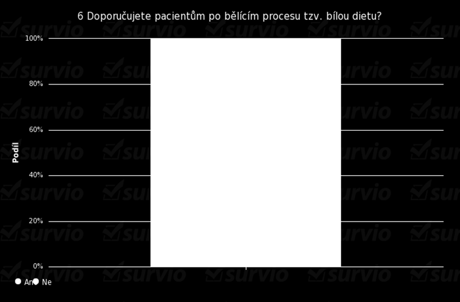 Otázka č. 6: Doporučujete pacientům po bělícím procesu tzv. bílou dietu?