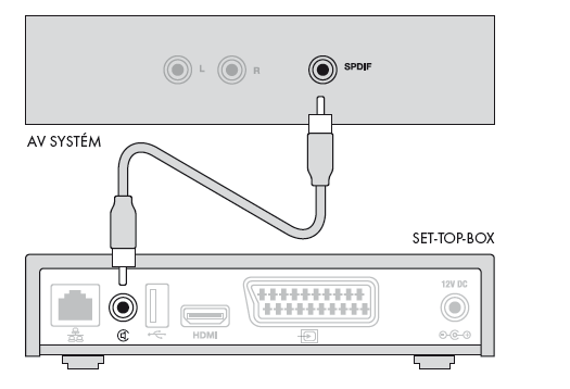 AV SYSTÉM SET-TOP-BOX Připojení napájení Po propojení všech ostatních kabelů připojte k set-top-boxu napájení.