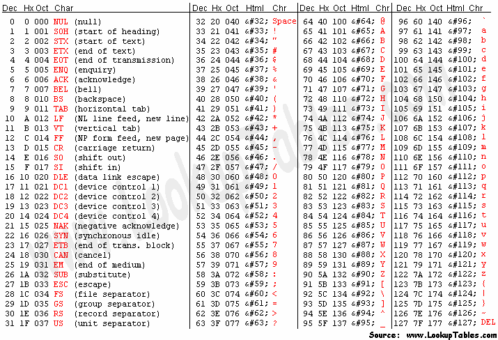 Konstanty Pro zpřehlednění kód a zjednodušení případných změn stačí změnit danou hodnoty pouze na jednom místě, viz [1] Pascal pro zelenáče, kapitola 4.3 (str. 43 46).