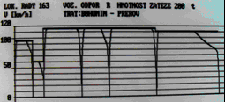 Obr. 4.19: Tachogram hospodárného vedení vlaku na modelu trati Bohumín Přerov.